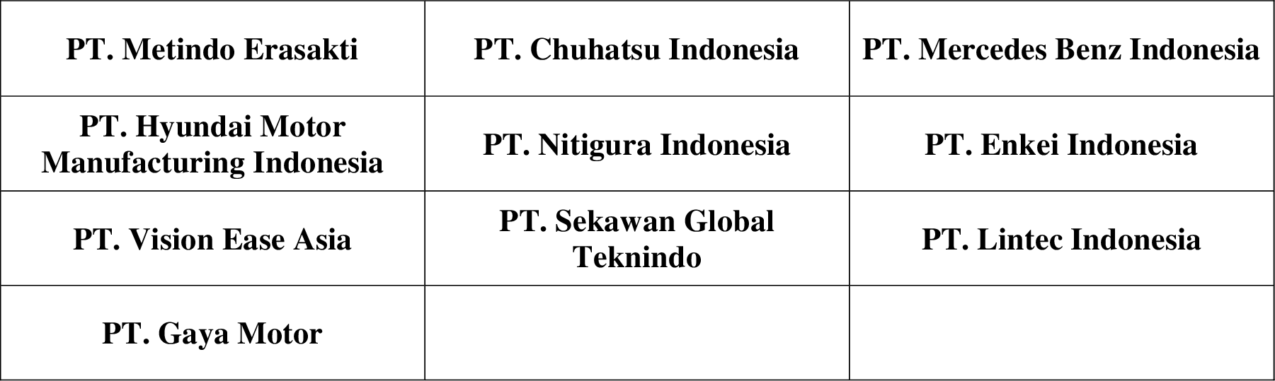 PT. Kentsho Global Teknindo